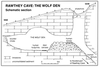 Descent 142 Rawthey Cave - Wolf Den